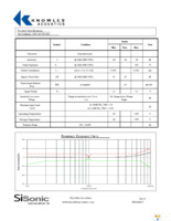 SP0102NC3-2 Page 2