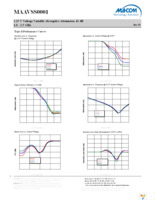 MAAVSS0001TR-3000 Page 3