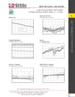 HMC305ALP4ETR Page 4