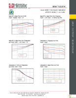 HMC712LP3CE Page 6