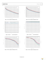 ADL5336ACPZ-R7 Page 10