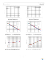 ADL5336ACPZ-R7 Page 11