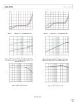 ADL5336ACPZ-R7 Page 16