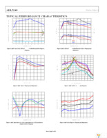 ADL5240ACPZ-R7 Page 10