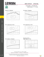 HMC455LP3E Page 5