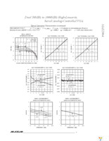 MAX2064ETM+ Page 9