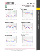 HMC1049LP5E Page 4