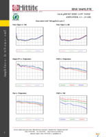 HMC1049LP5E Page 5