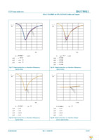 BGU8011X Page 11