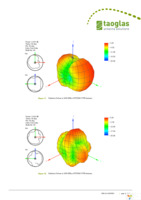 FXUB66.07.0150C Page 12