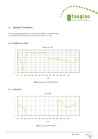 FXP14.24.0100B Page 4