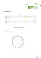 FXP14.24.0100B Page 5