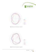 FXP14.24.0100B Page 6