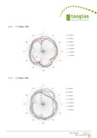 MA111.C.LB.001 Page 10