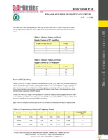 HMC1090LP3E Page 22