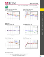 HMC1090LP3E Page 6