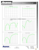 DC1722J5010AHF Page 3