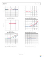 ADL5801-EVALZ Page 10