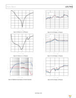 ADL5801-EVALZ Page 11