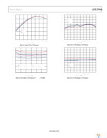 ADL5801-EVALZ Page 19