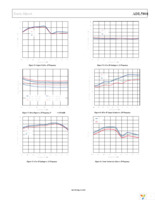 ADL5801-EVALZ Page 21