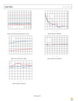 ADL5801-EVALZ Page 22