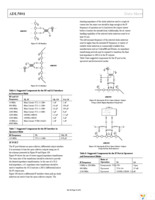 ADL5801-EVALZ Page 32