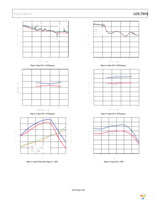 ADL5801-EVALZ Page 9