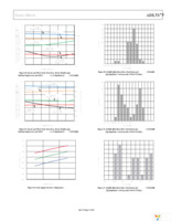 ADL5375-05-EVALZ Page 17