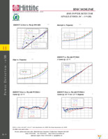 EVAL01-HMC1020LP4E Page 7