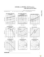 MAX7036EVKIT-433+ Page 5