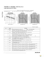 MAX7036EVKIT-433+ Page 6