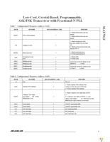 MAX7032EVKIT-315 Page 23