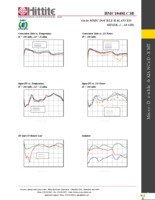 EVAL01-HMC1048LC3B Page 4