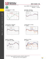 EVAL01-HMC1048LC3B Page 5