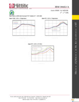 EVAL01-HMC1041LC4 Page 10