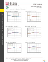 EVAL01-HMC1041LC4 Page 11