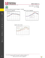 EVAL01-HMC1041LC4 Page 13