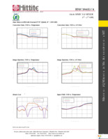 EVAL01-HMC1041LC4 Page 4