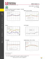 EVAL01-HMC1041LC4 Page 5