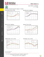 EVAL01-HMC1041LC4 Page 7