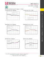 EVAL01-HMC1041LC4 Page 8