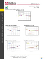 EVAL01-HMC1041LC4 Page 9