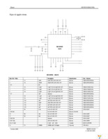 MICRF505DEV1 Page 30