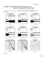 MAX2830EVKIT+ Page 13