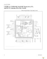 MAX2830EVKIT+ Page 18