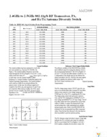 MAX2830EVKIT+ Page 25