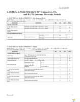 MAX2830EVKIT+ Page 9