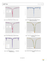 EVAL-ADF7024DB2Z Page 18