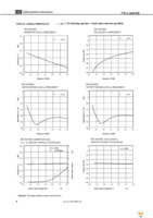 UPG2408TB-EVAL-A Page 6